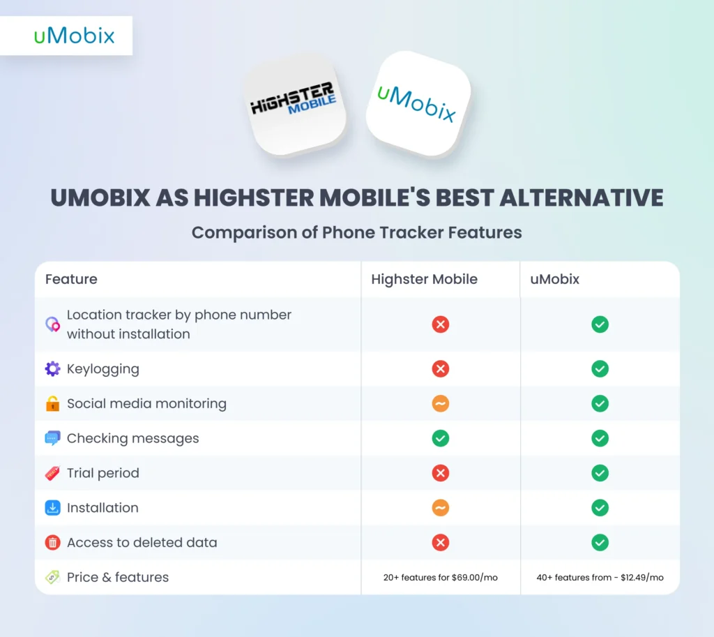 uMobix as Highster Mobile's Best Alternative