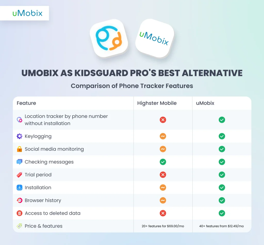 uMobix als beste Alternative zu KidsGuard Pro