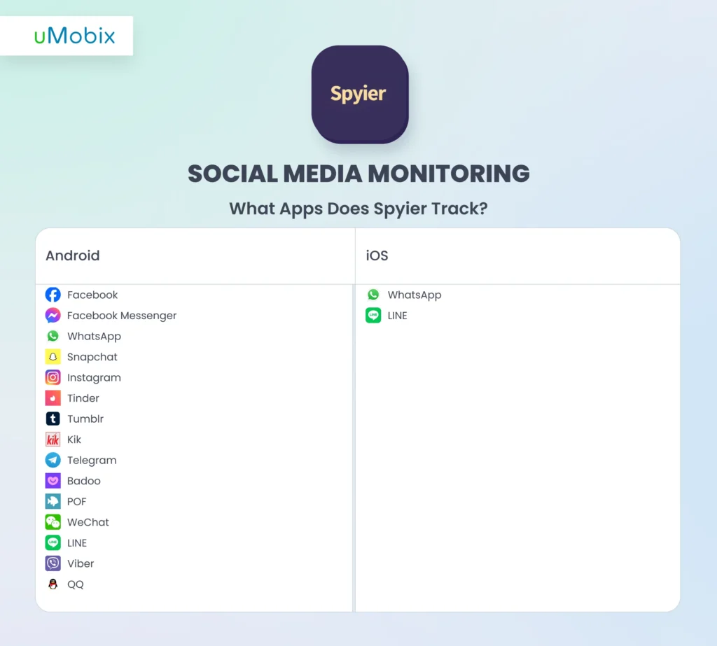Suivi des médias sociaux
