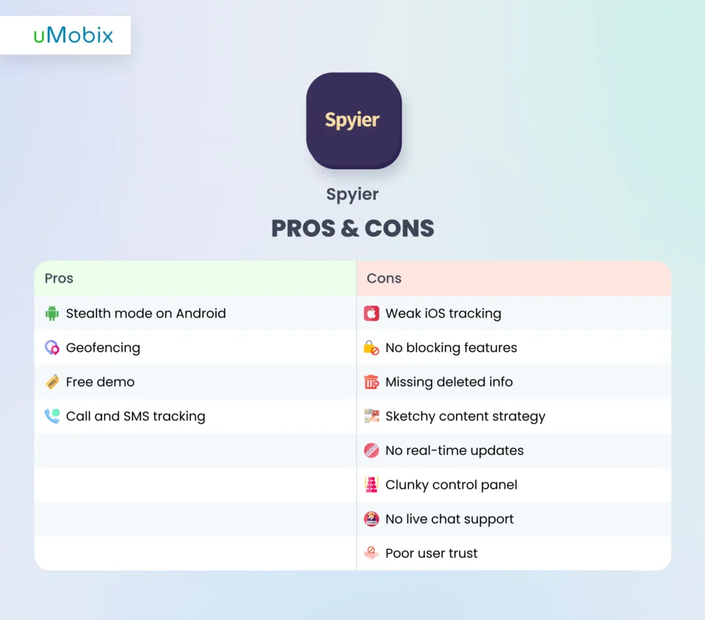 Avantages et inconvénients de Spyier