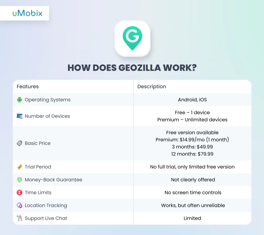 Comment fonctionne GeoZilla ?