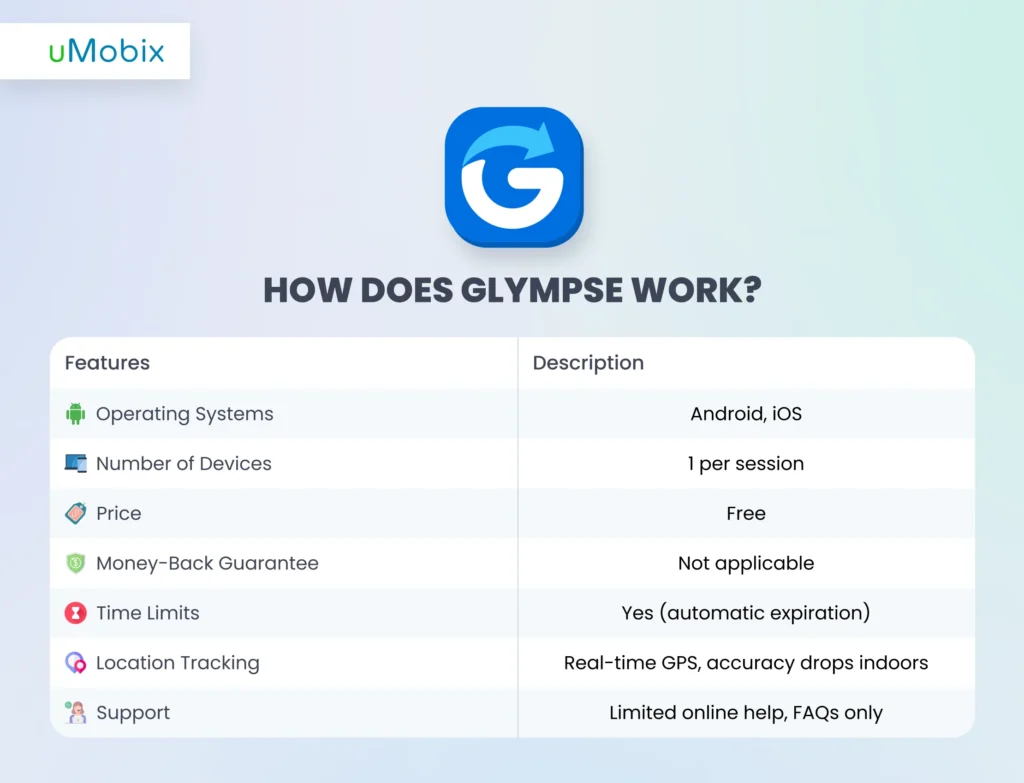 Como o Glympse funciona?