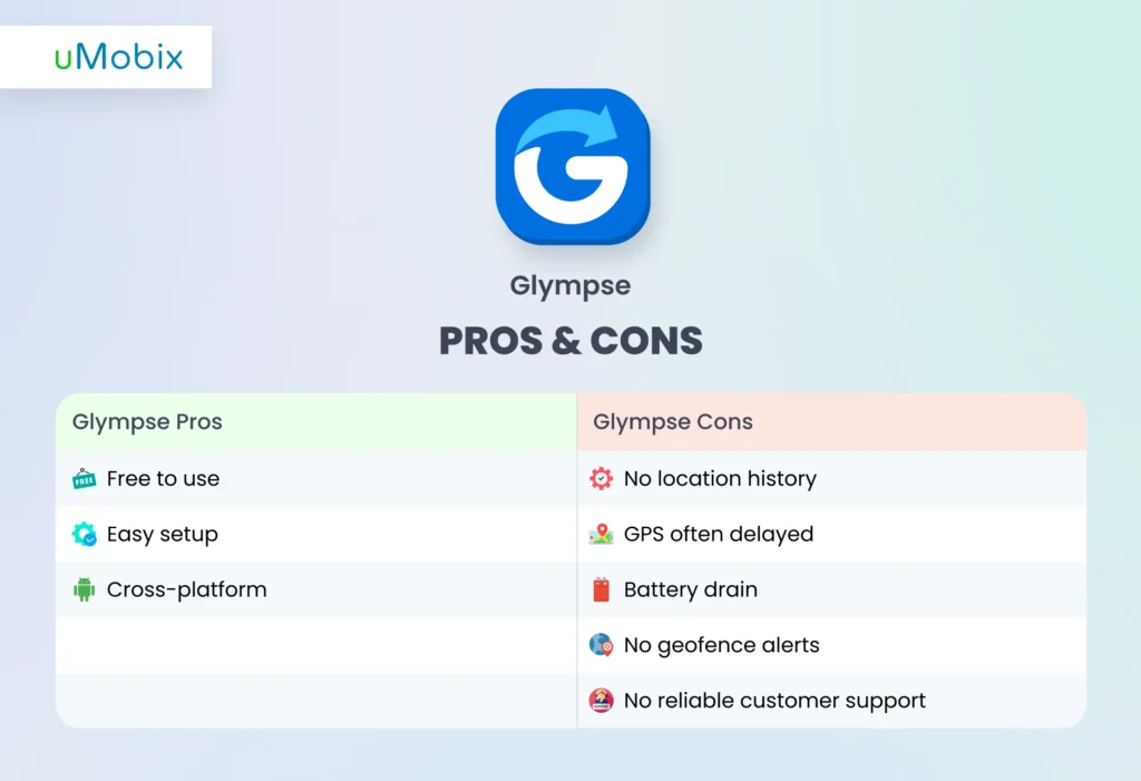 Prós e contras do Glympse