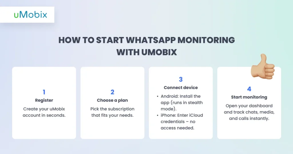 Comment surveiller les messages WhatsApp avec uMobix