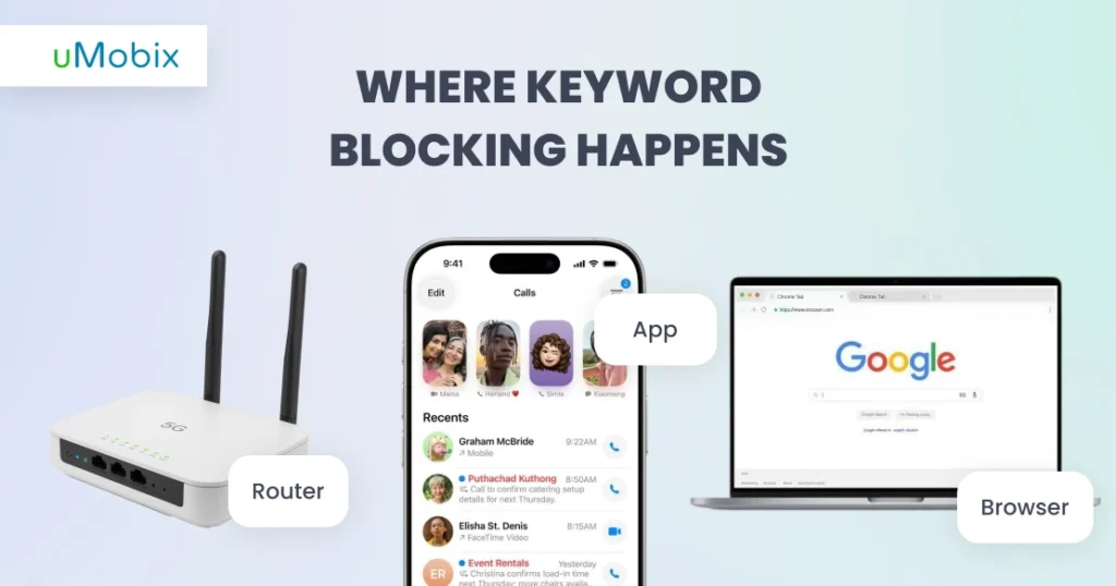 Wo Keyword-Blocking auftritt
