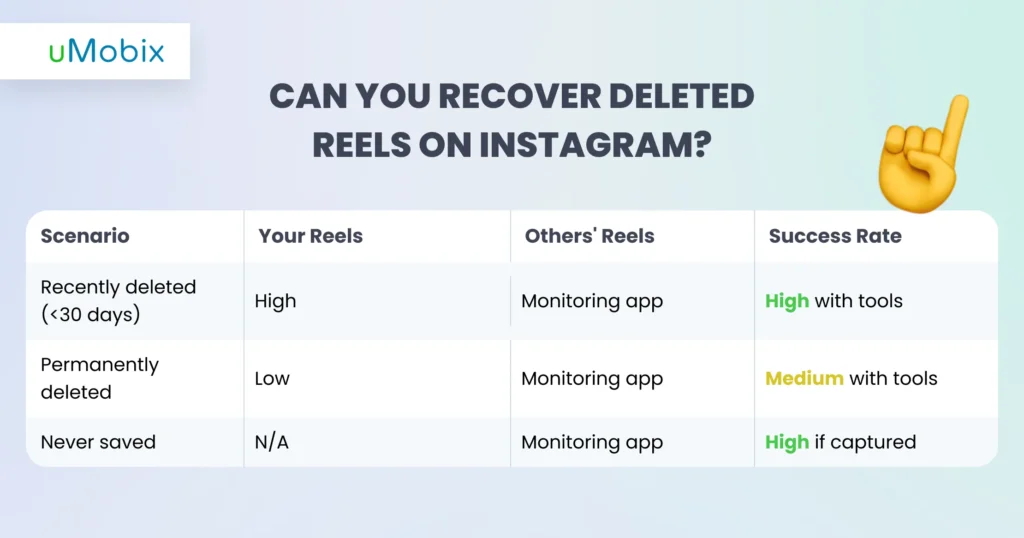 Can You Recover Deleted Reels on Instagram?