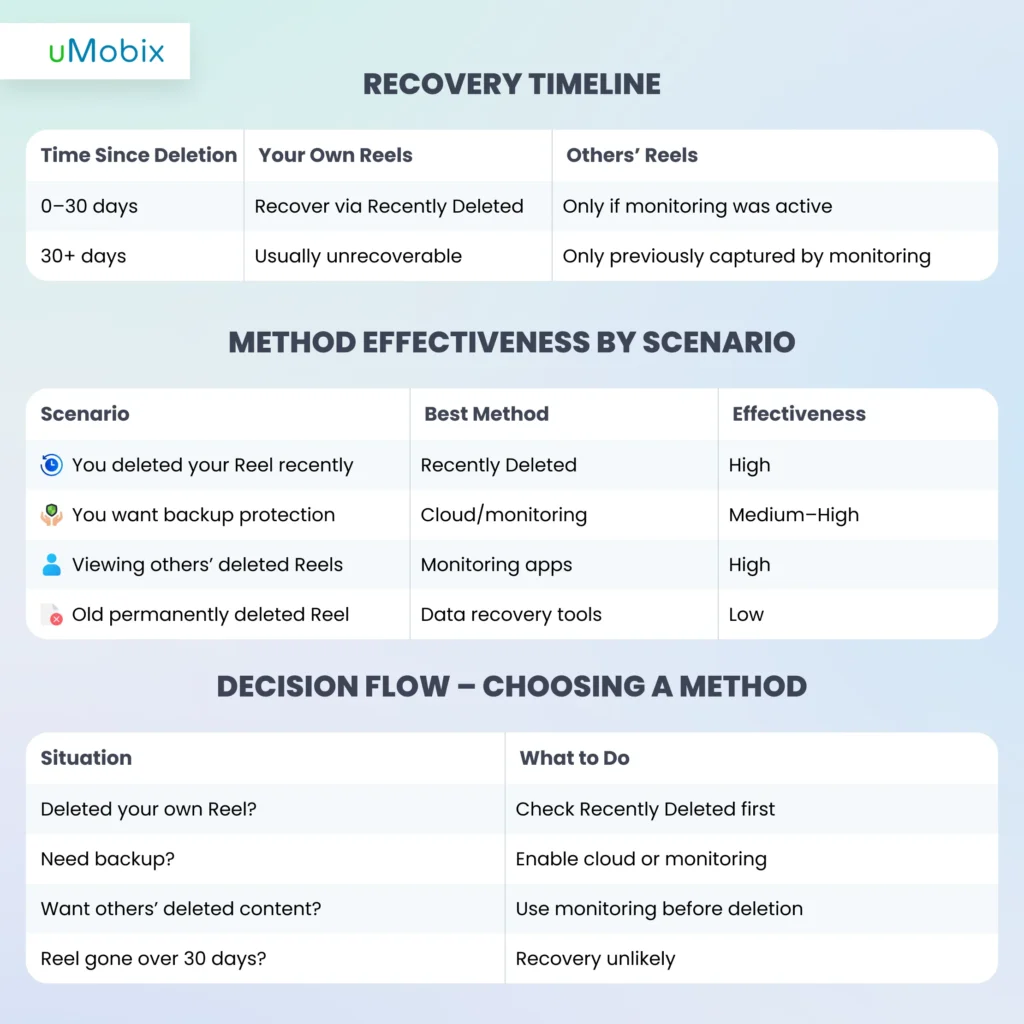How to Find Deleted Reels on Instagram