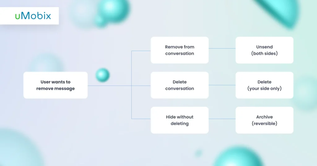 Ações de mensagens do Instagram explicadas