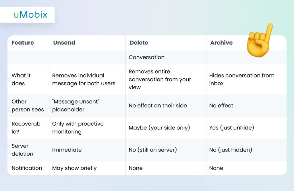como saber se alguém cancelou o envio de uma mensagem no Instagram