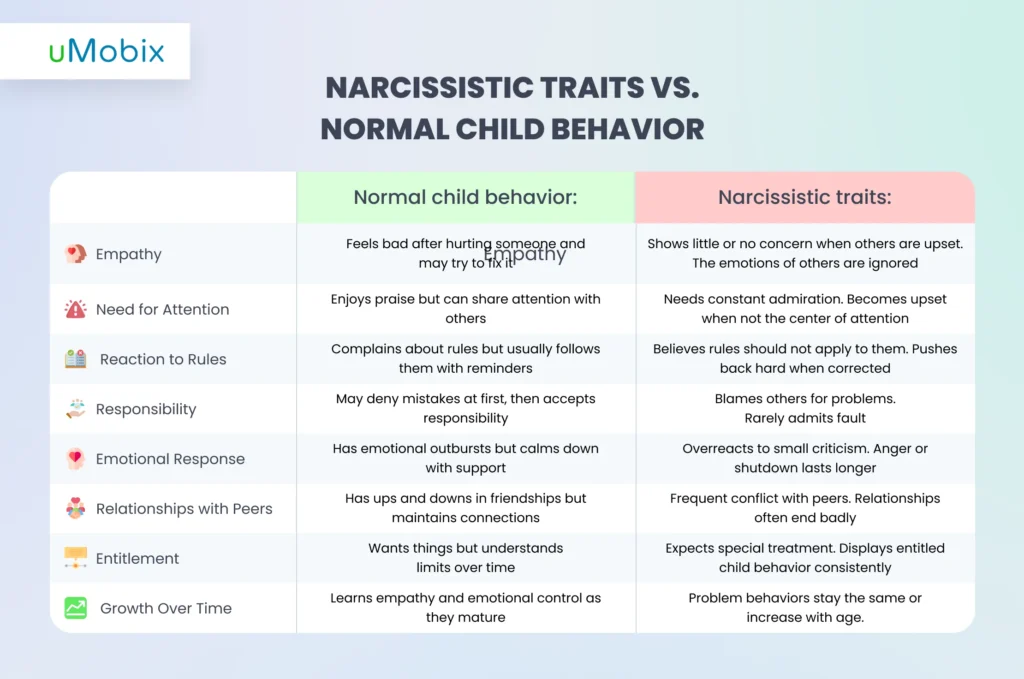 Mon enfant est-il narcissique ?