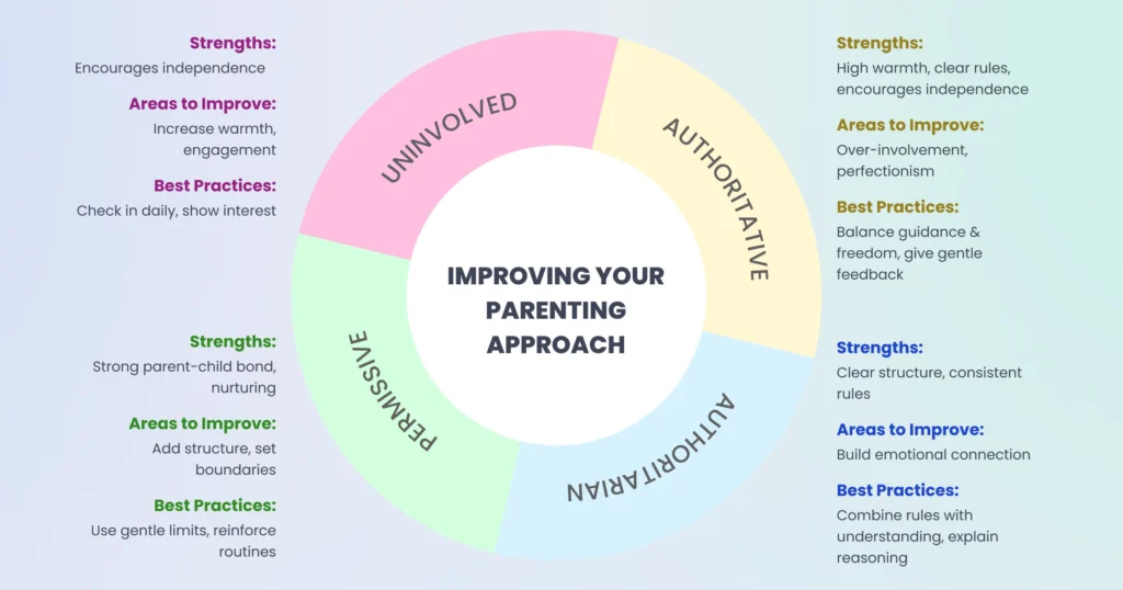 Adaptar su estilo de crianza: Estrategias de crecimiento